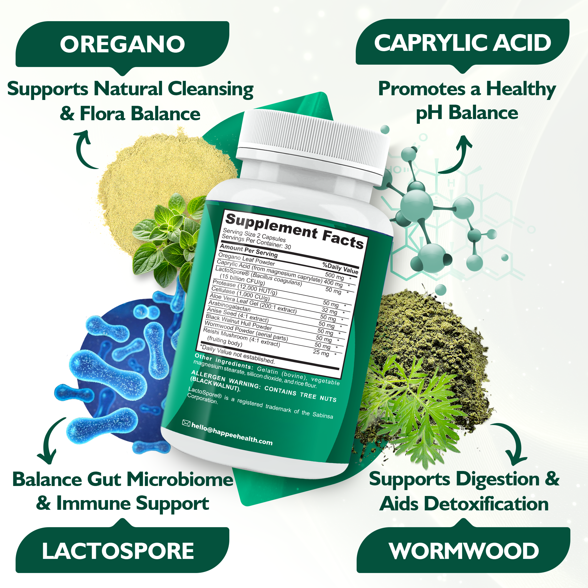 candida support
