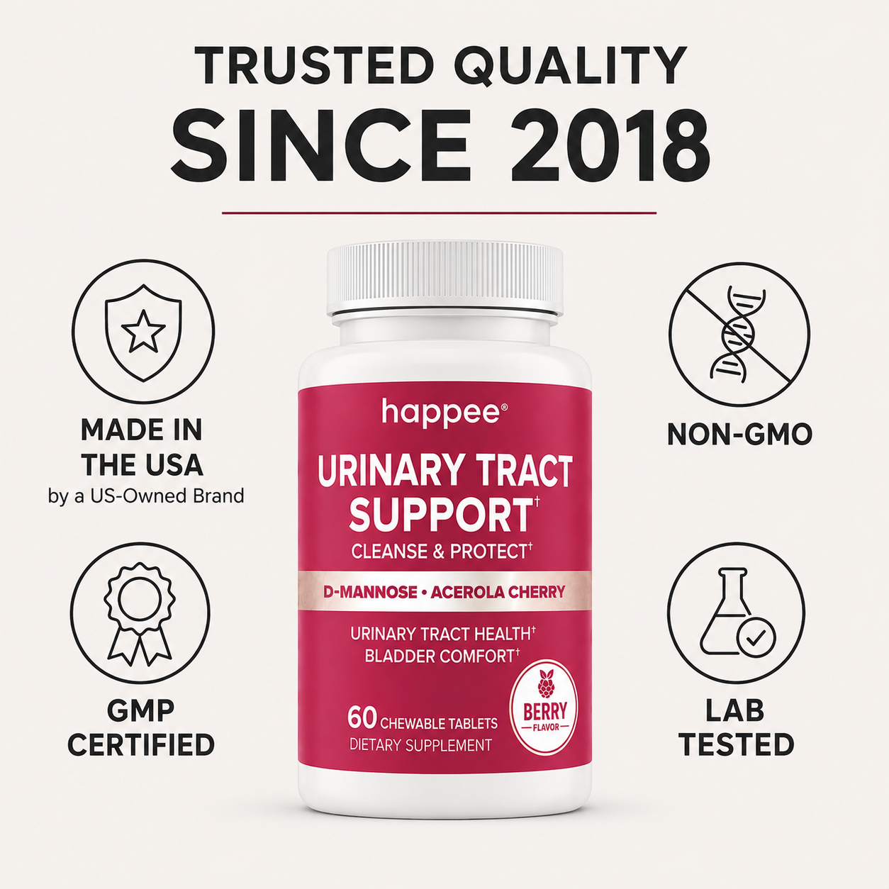 A bottle of happeee Urinary Tract Support dietary supplement centered on a light beige background, surrounded by marketing callouts including 'Trusted Quality Since 2018,' 'Made in the USA,' 'Non-GMO,' 'GMP Certified,' and 'Lab Tested.' The bottle label is predominantly pink with white and dark red text and a small berry illustration.