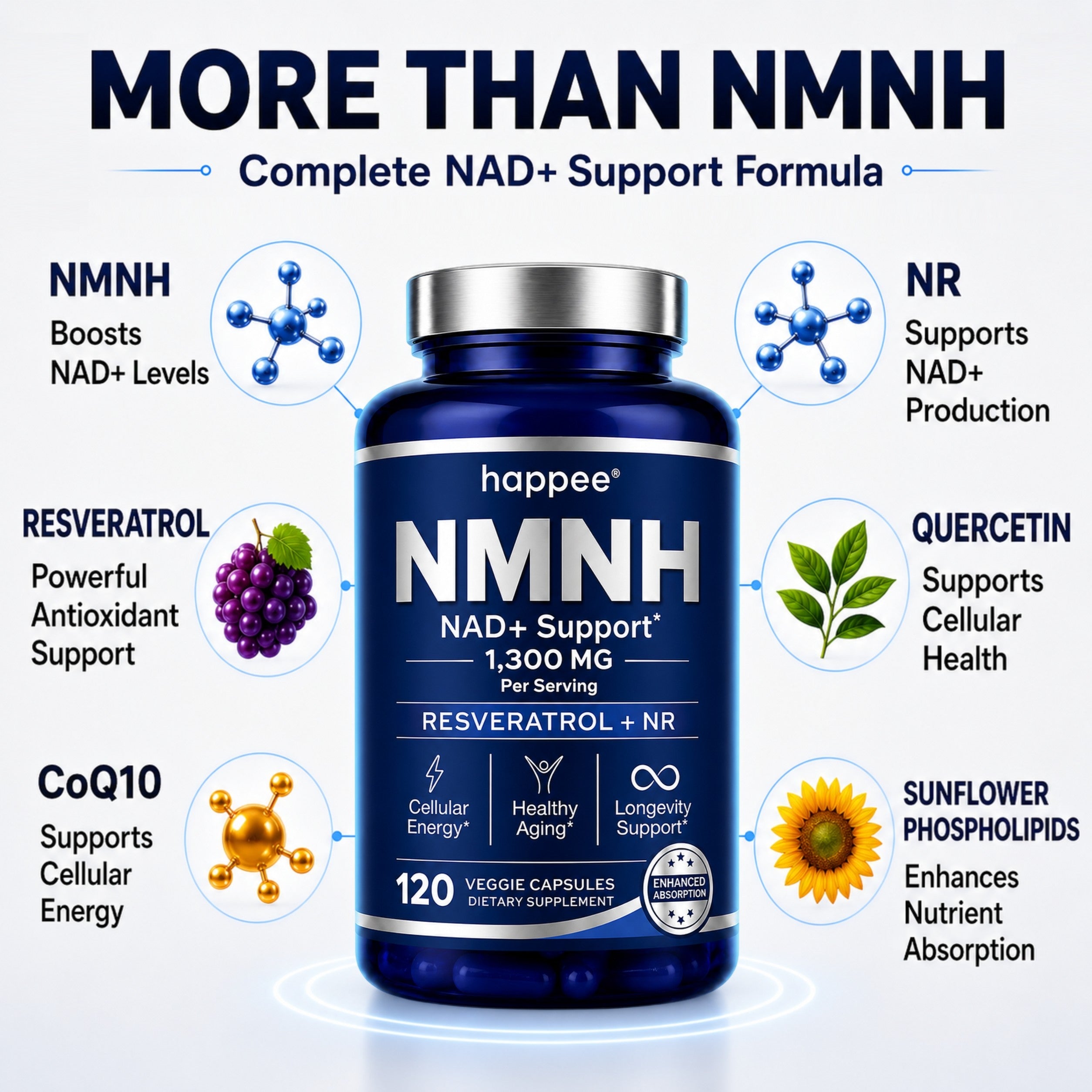 Supplement bottle labeled 'happee NMNH NAD+ Support' with various health benefits listed on a white background.
